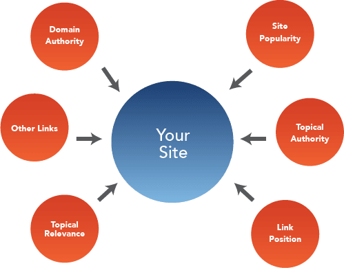backlinks